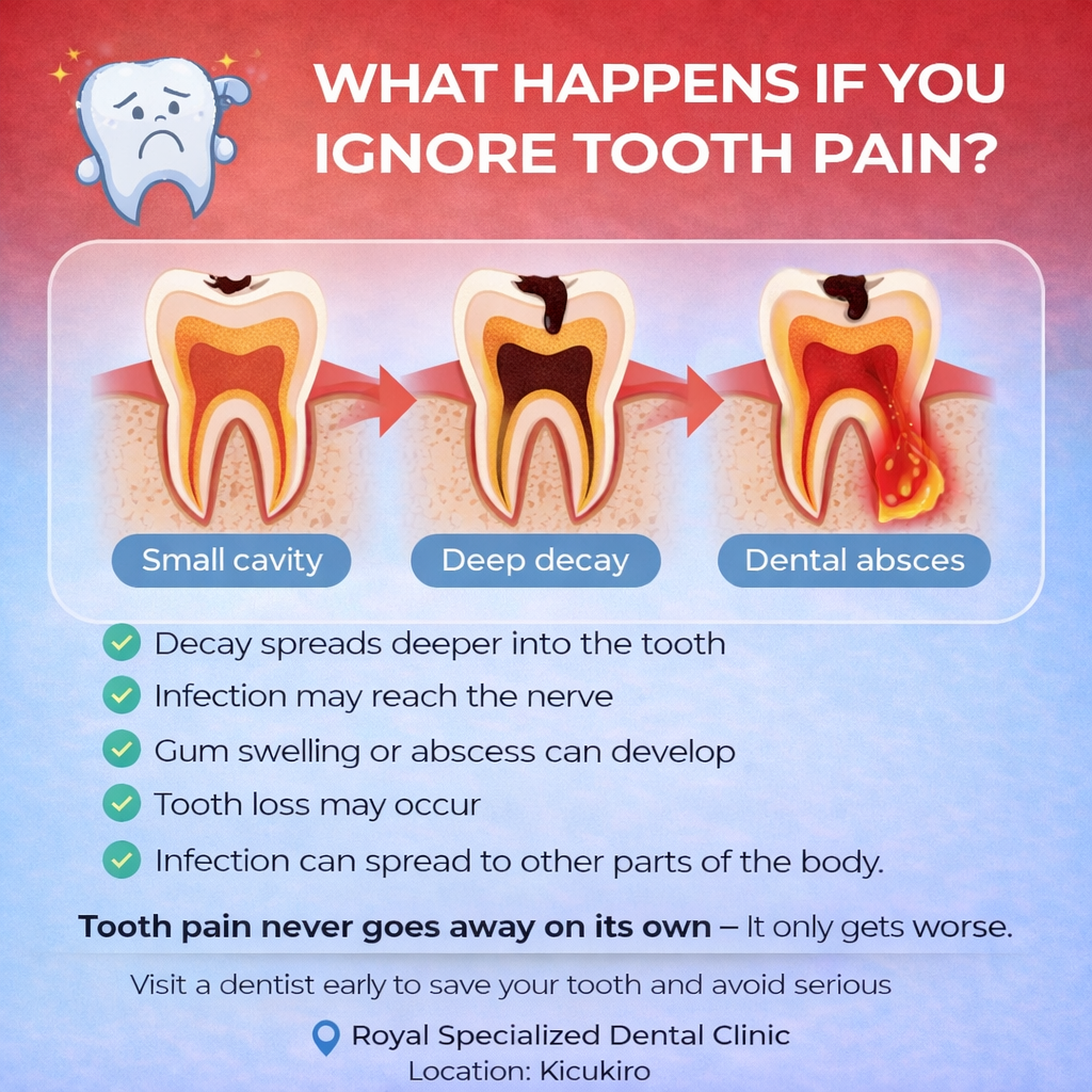 What Happens If You Ignore Tooth Pain?